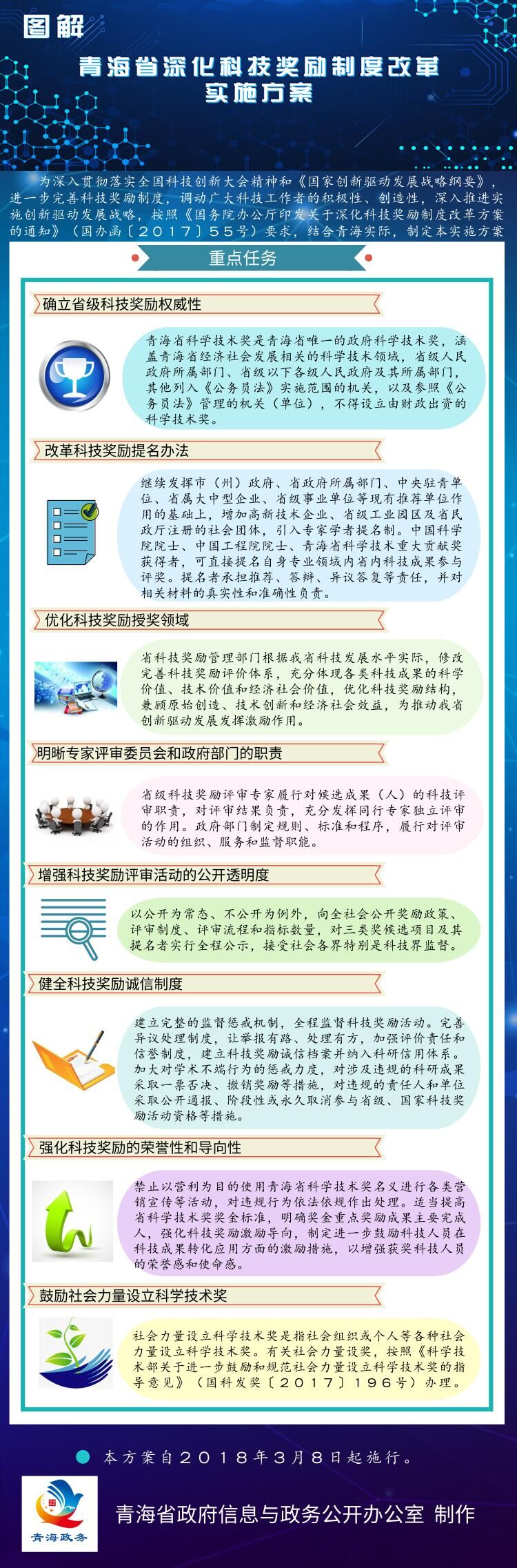 青海省深化科技奖励制度改革实施方案.jpg