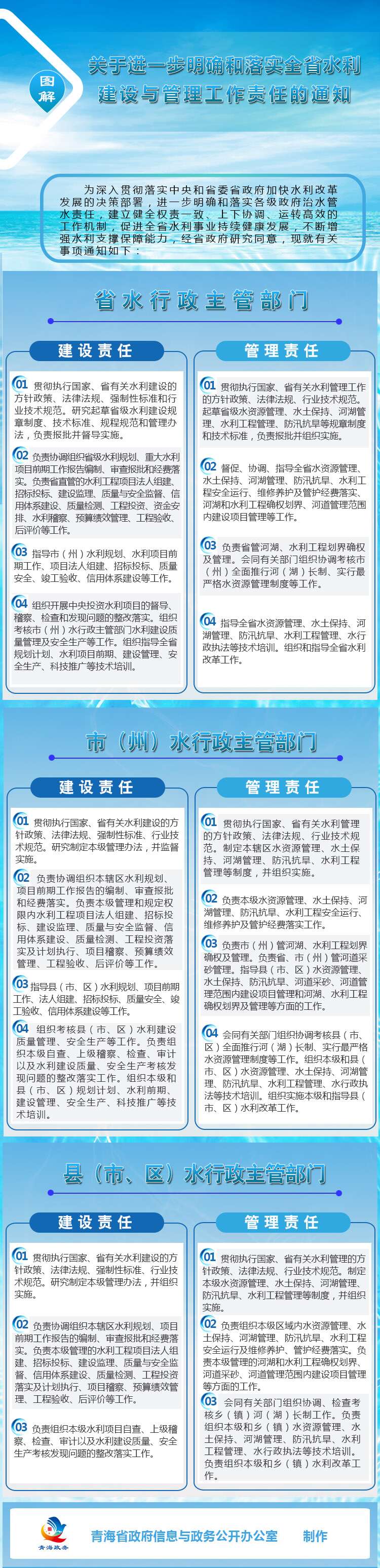 关于进一步明确和落实全省水利建设与管理工作责任的通知.jpg