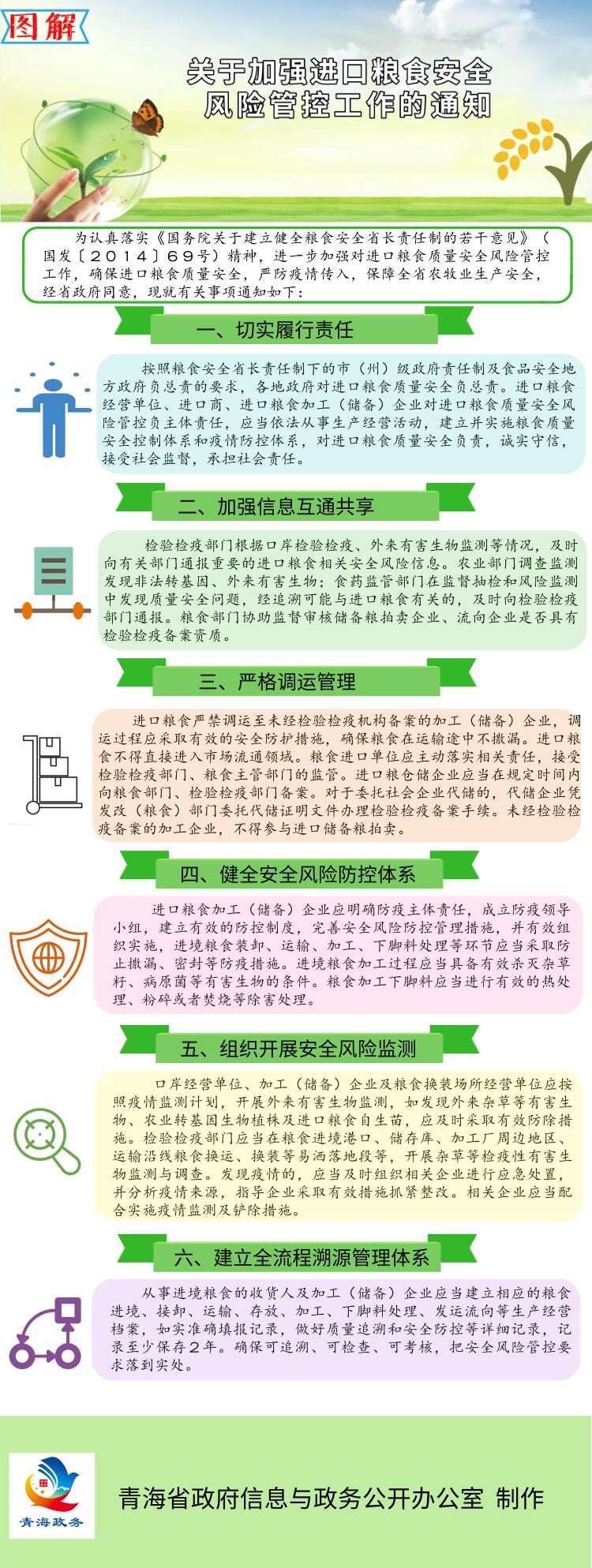 关于加强进口粮食安全风险管控工作的通知.jpg