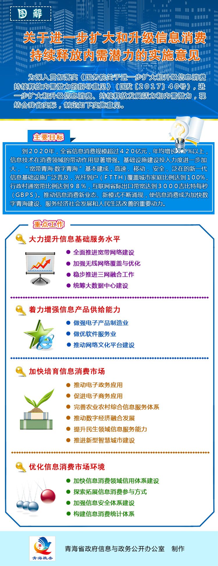 关于进一步扩大和升级信息消费持续释放内需潜力的实施意见.jpg