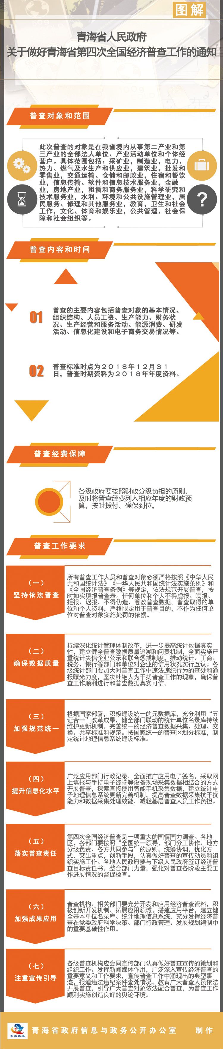 第四次经济普查.jpg