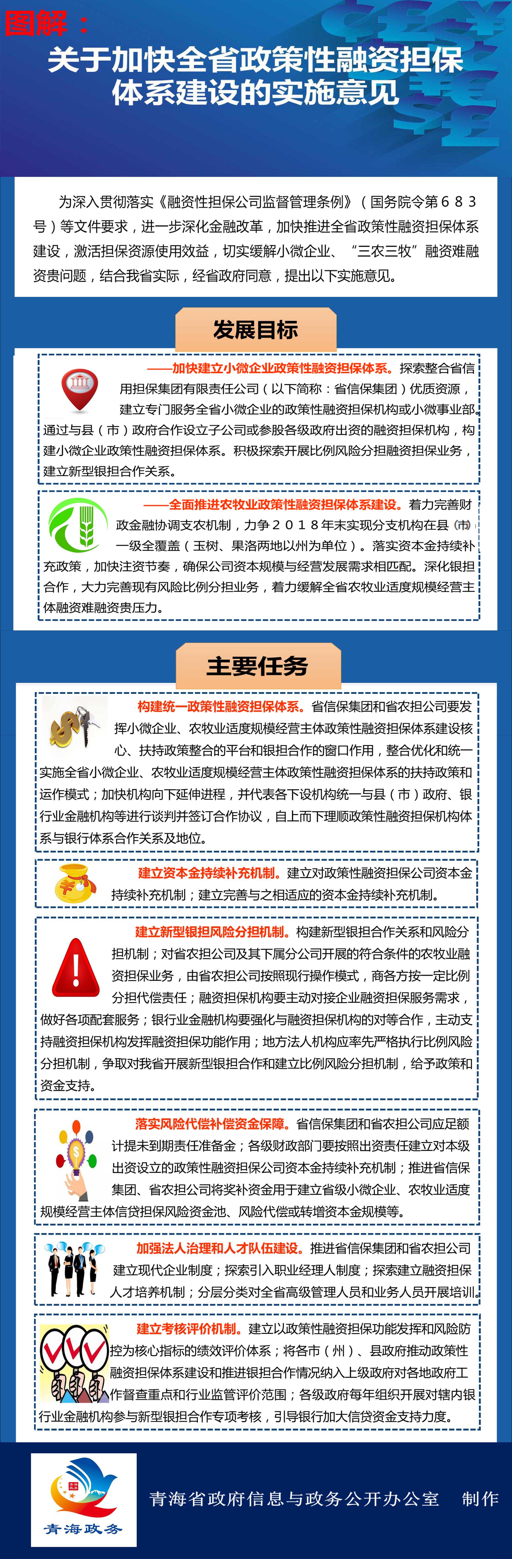 关于加强全省政策性融资担保体系建设的实施意见.jpg