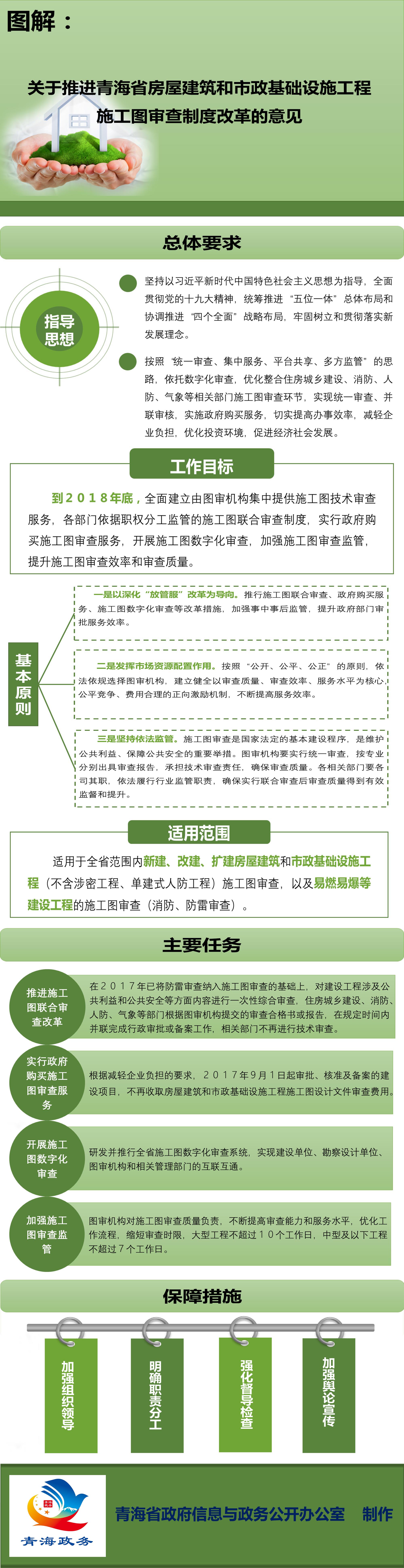 施工图审查制度.jpg