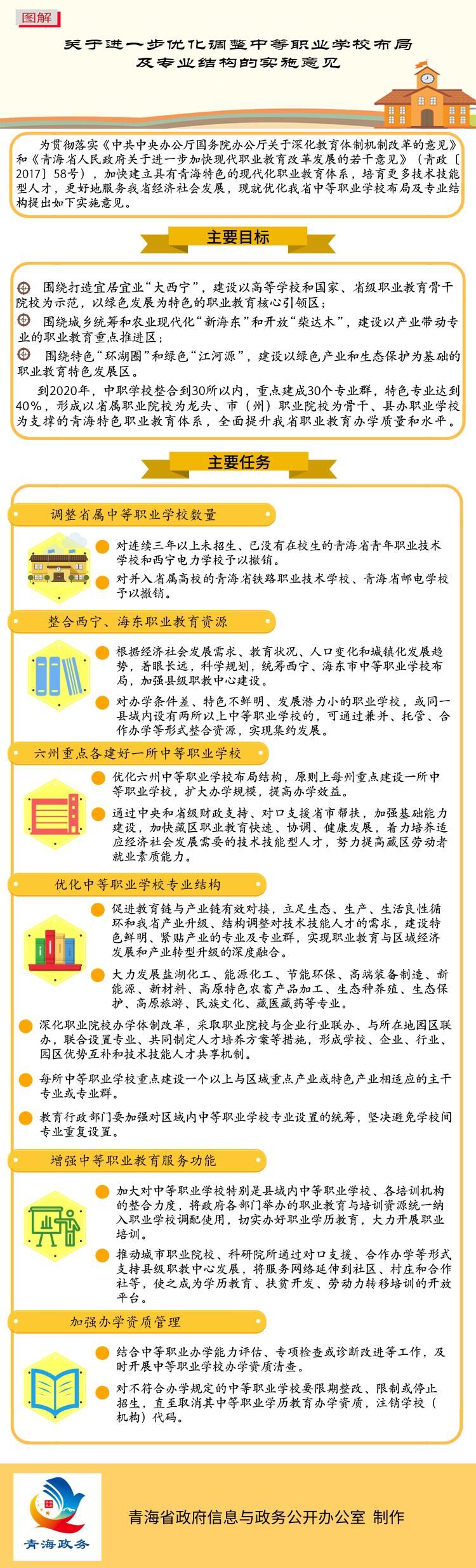 中等职业学校布局.jpg