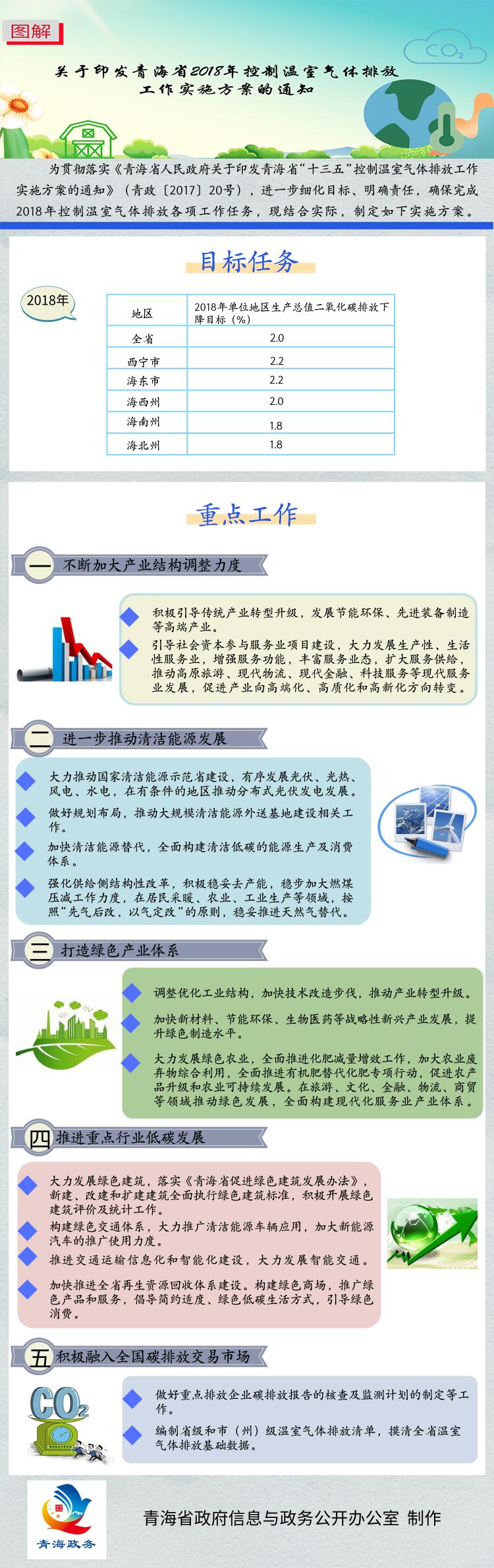 温室气体排放工作实施方案.jpg