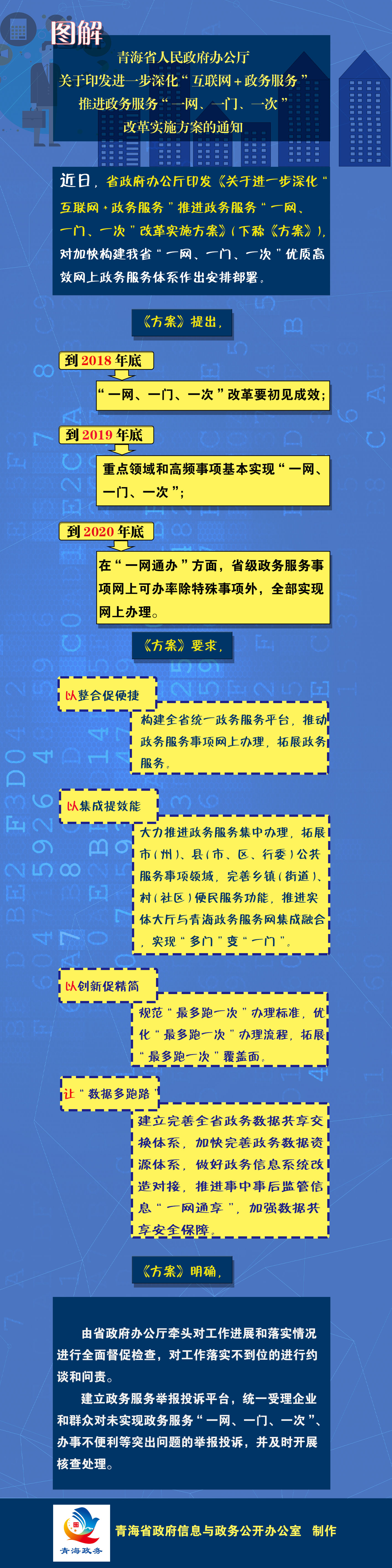 我省出台《实施方案》推进政务服务“一网一门一次”改革.jpg