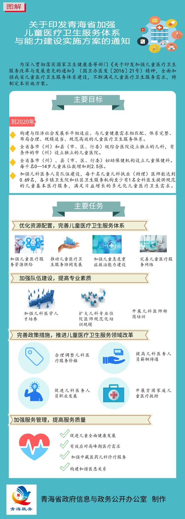 青海省加强儿童医疗卫生服务体系与能力建设.jpg