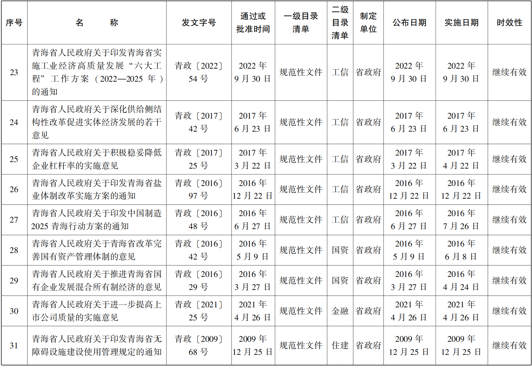 23青政23号 - 副本(1)_03.png