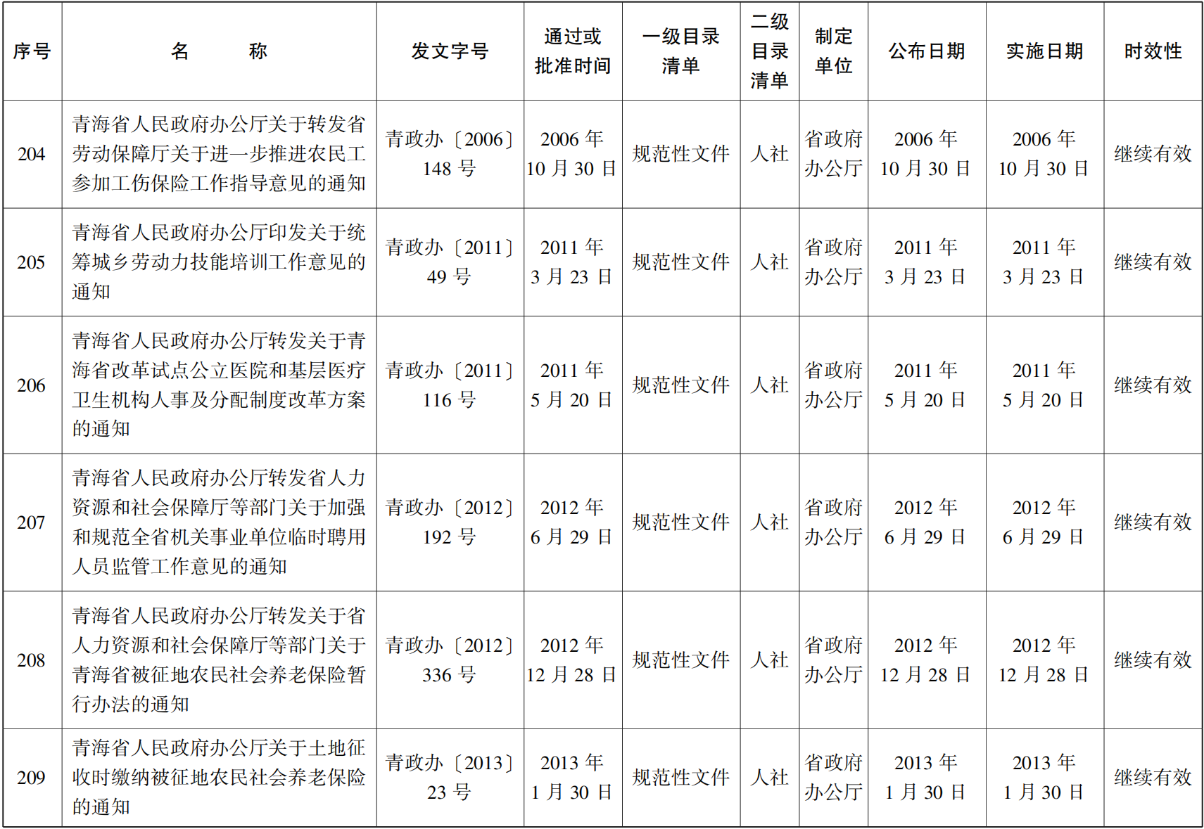 23青政23号 - 副本(1)_41.png