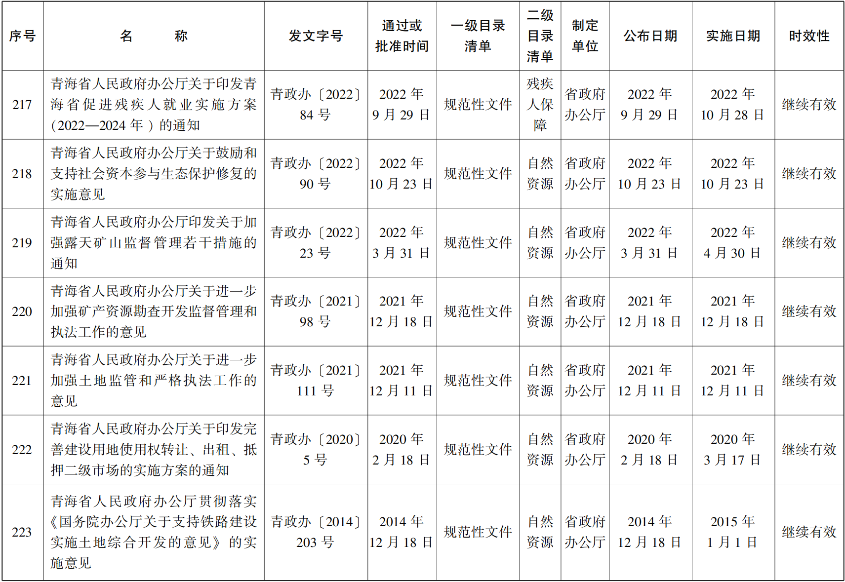 23青政23号 - 副本(1)_43.png