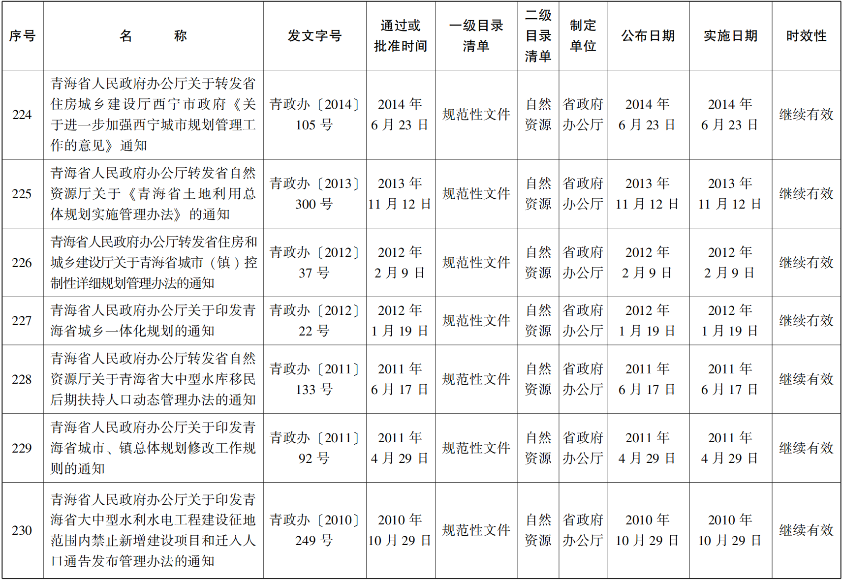 23青政23号 - 副本(1)_44.png