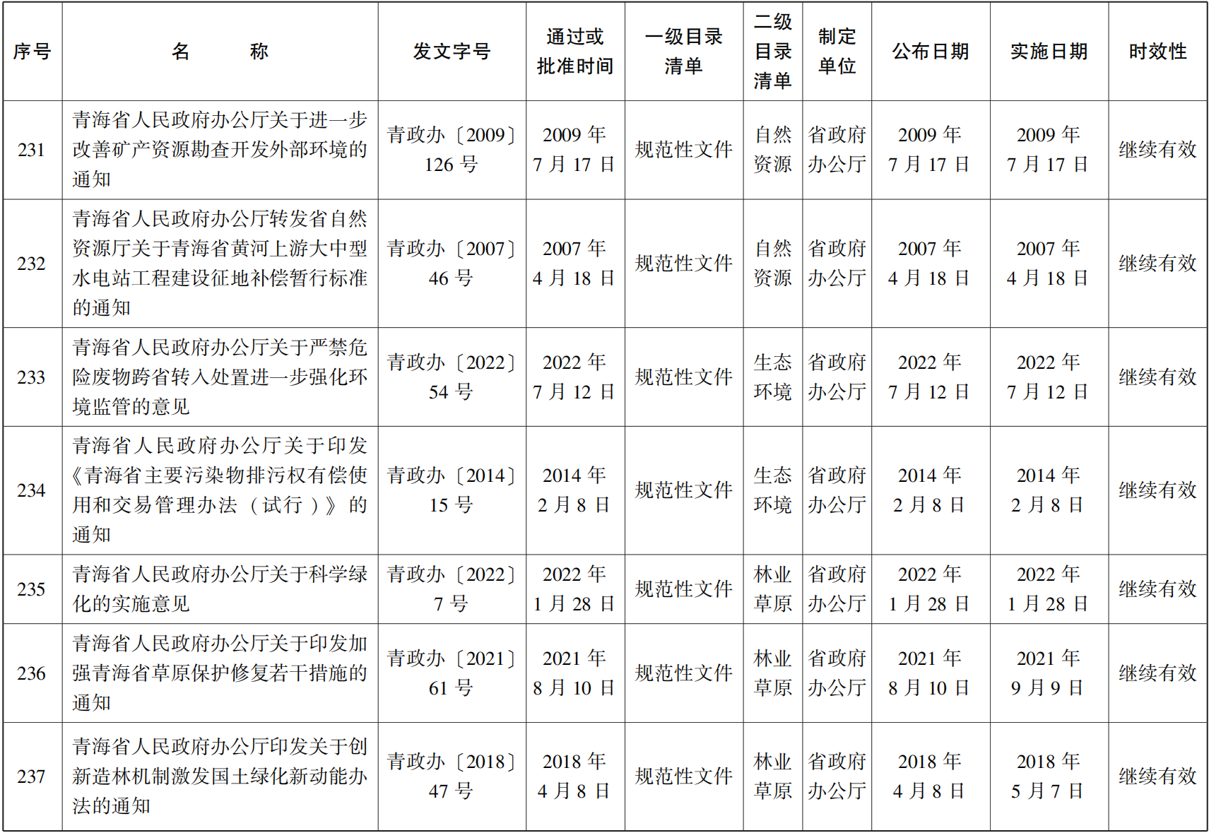 23青政23号 - 副本(1)_45.png
