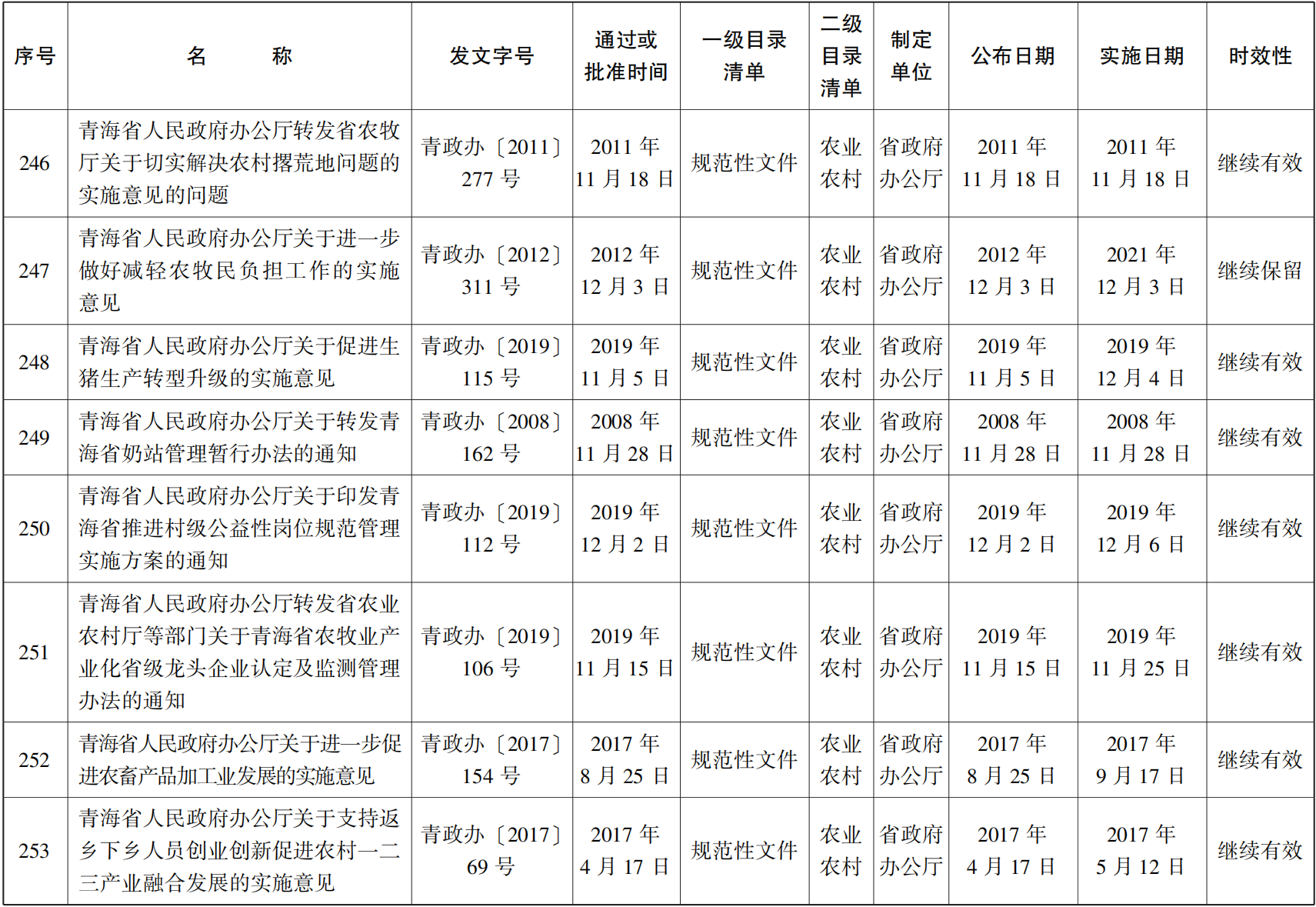23青政23号 - 副本(1)_47.png