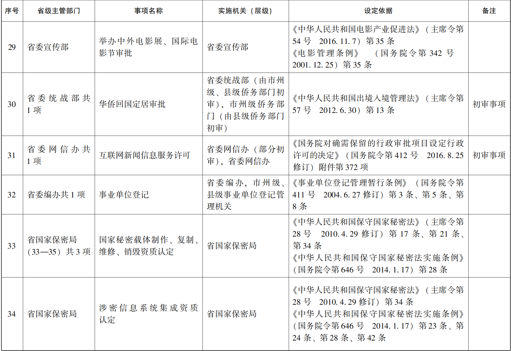 23青政办46_04.png