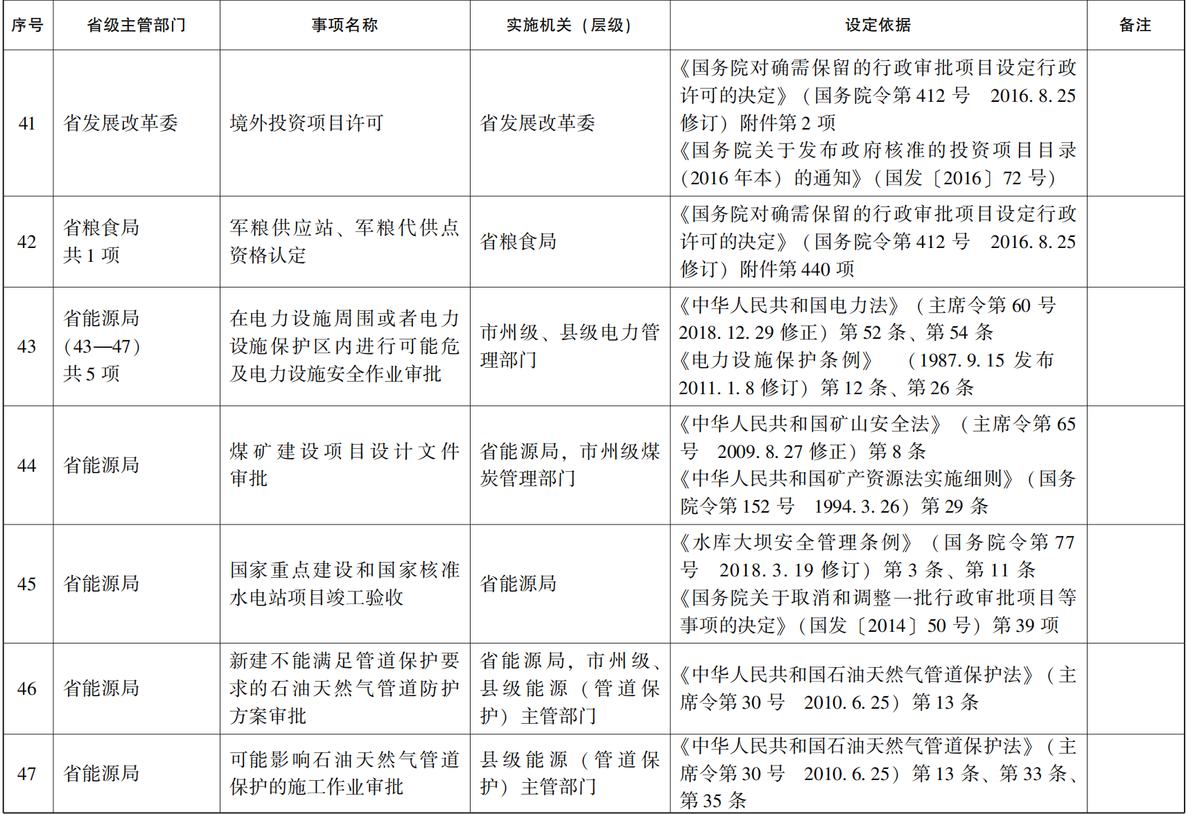23青政办46_06.png