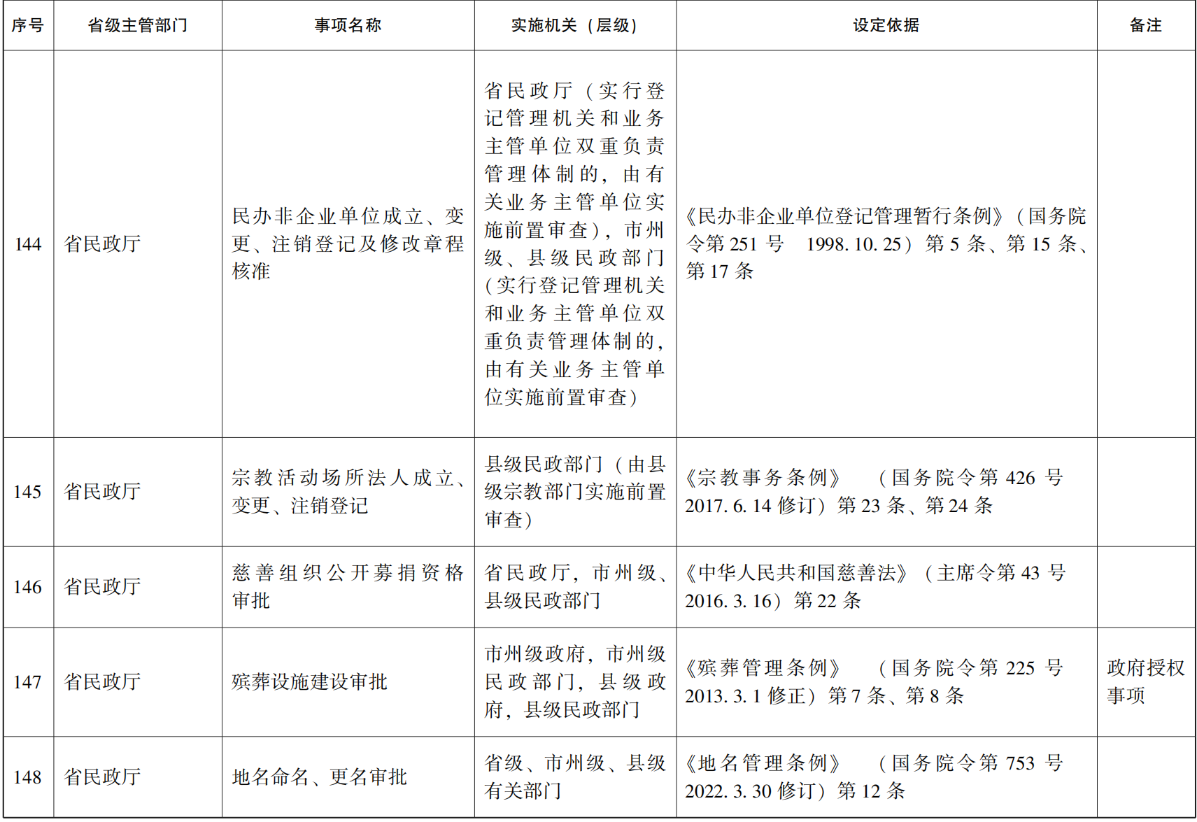 23青政办46_22.png