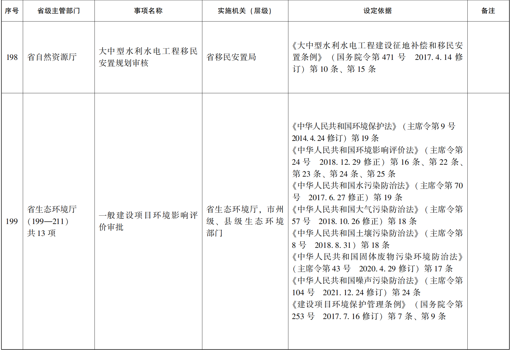 23青政办46_31.png