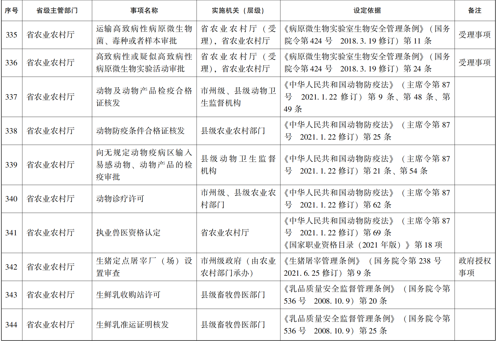 23青政办46_54.png