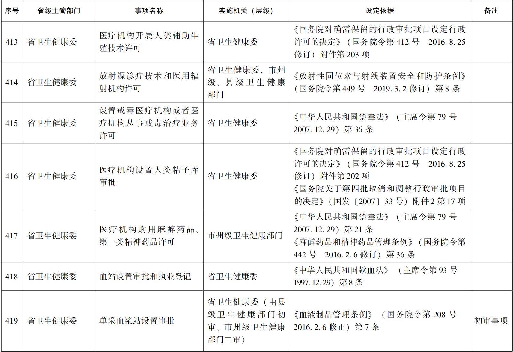 23青政办46_65.png