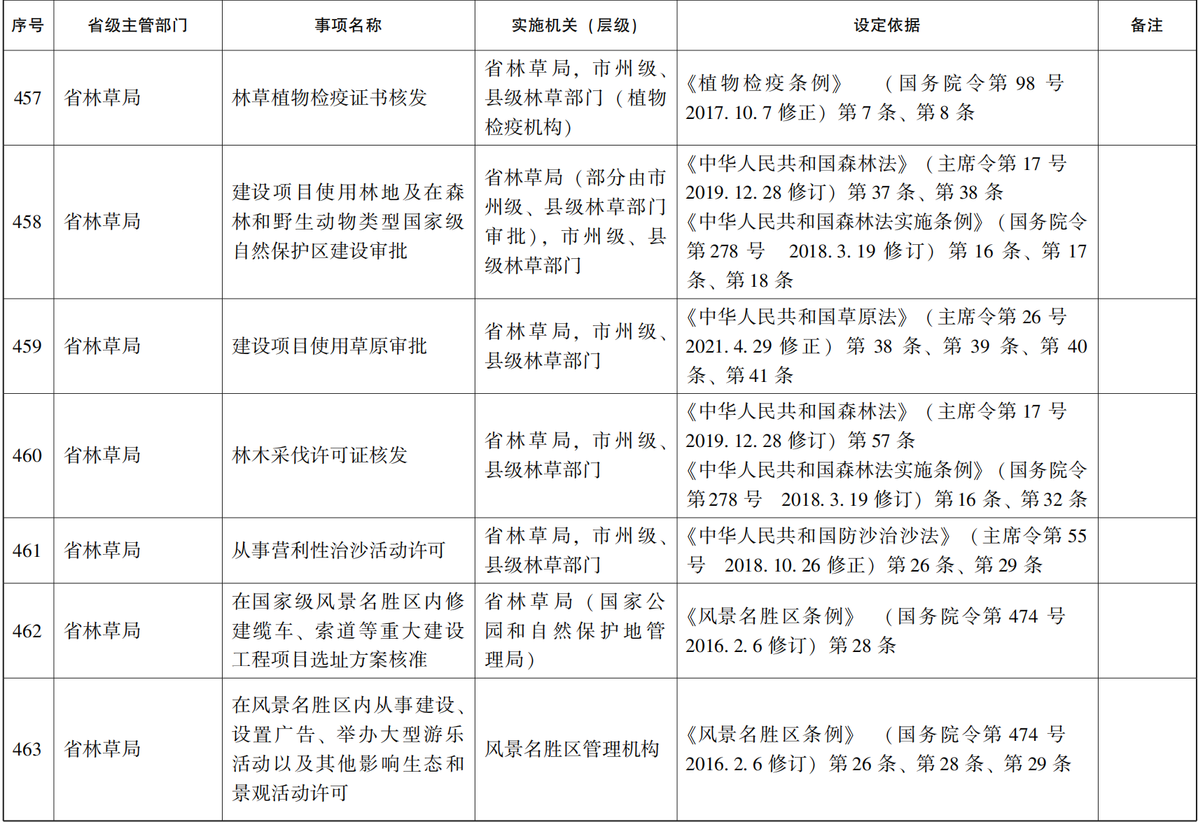 23青政办46_71.png