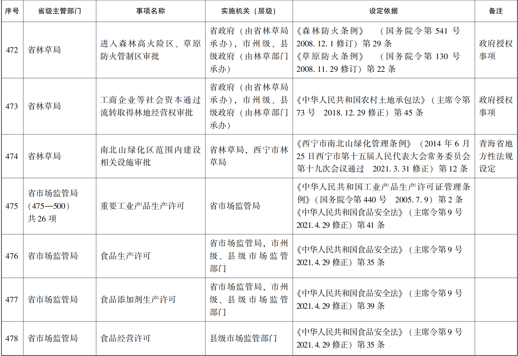 23青政办46_73.png