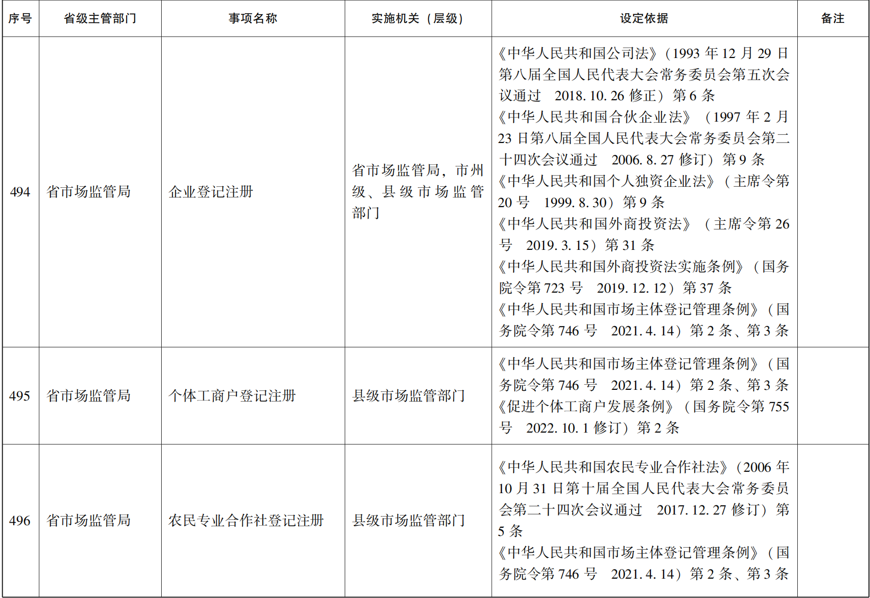 23青政办46_78.png