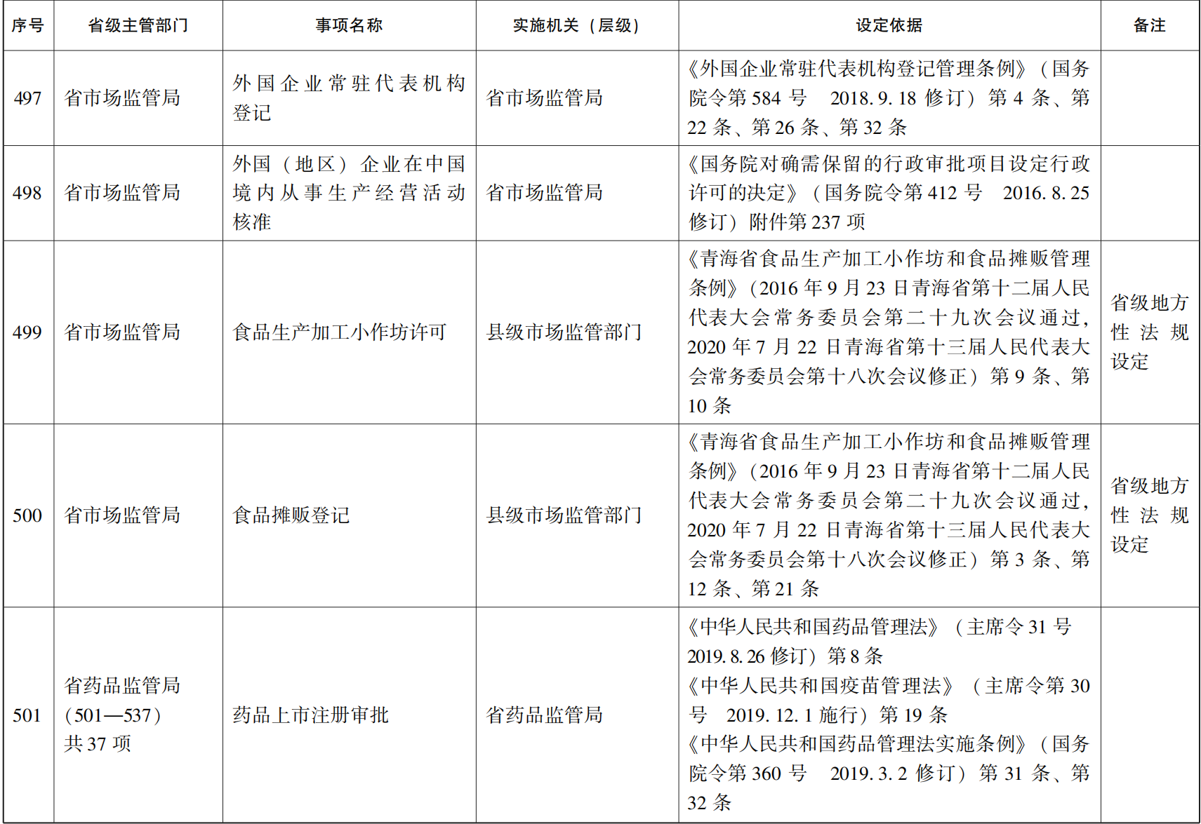 23青政办46_79.png
