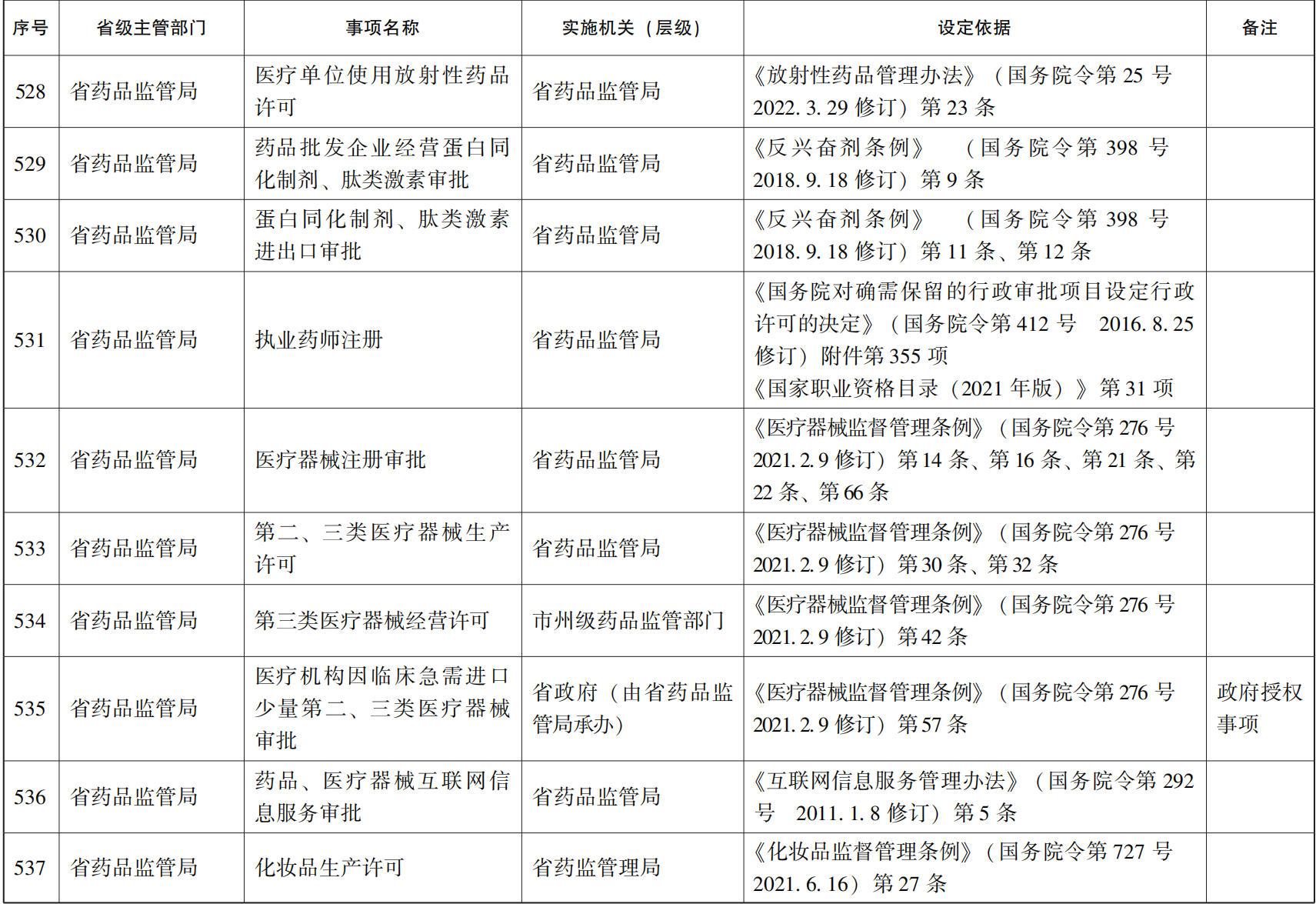 23青政办46_84.png