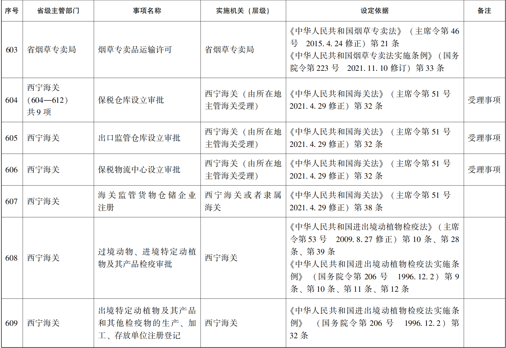 23青政办46_94.png