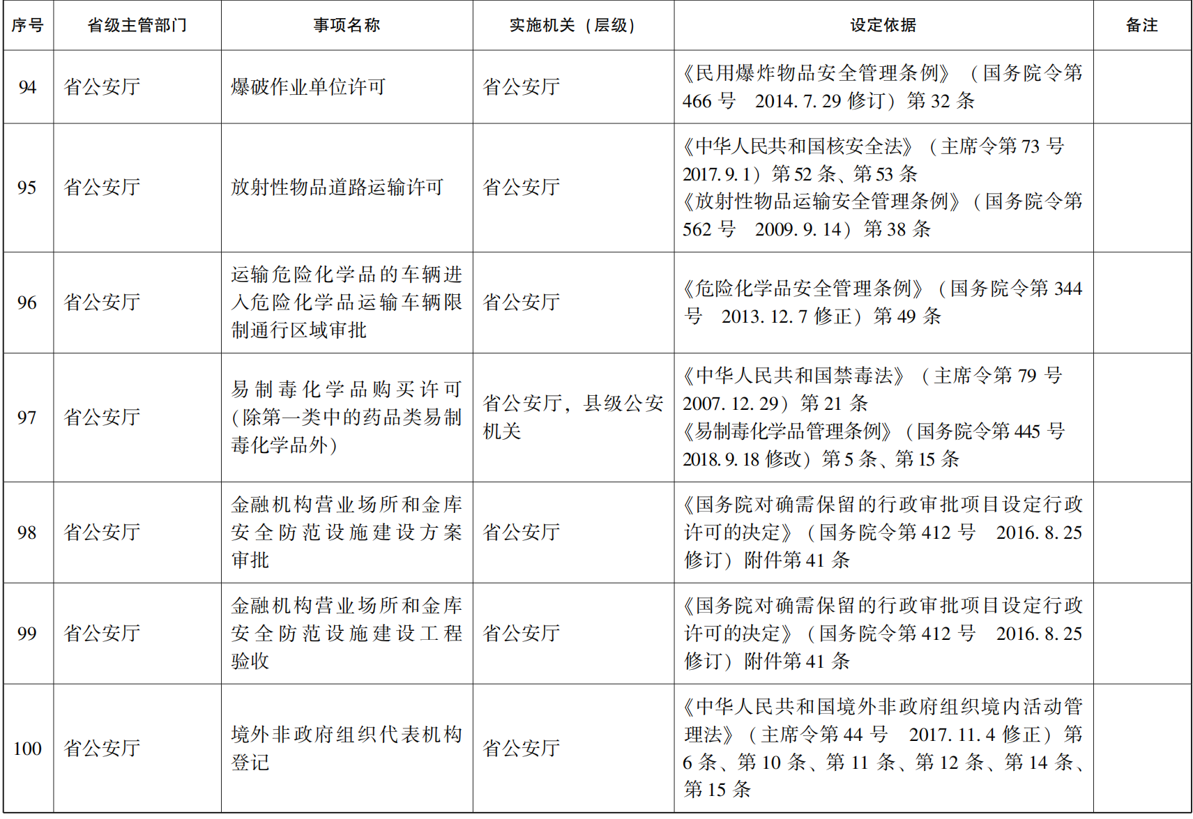23青政办46_119.png