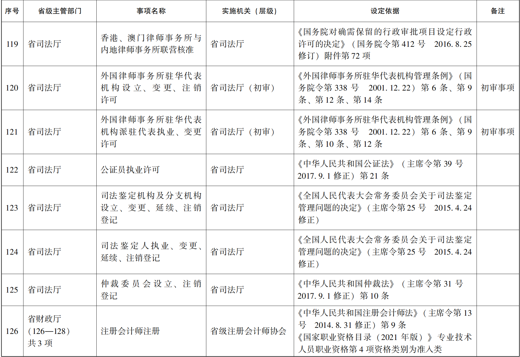 23青政办46_123.png