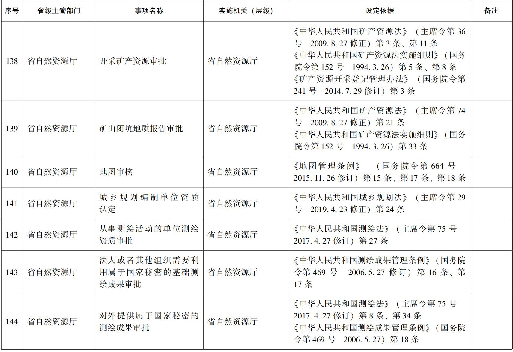 23青政办46_126.png