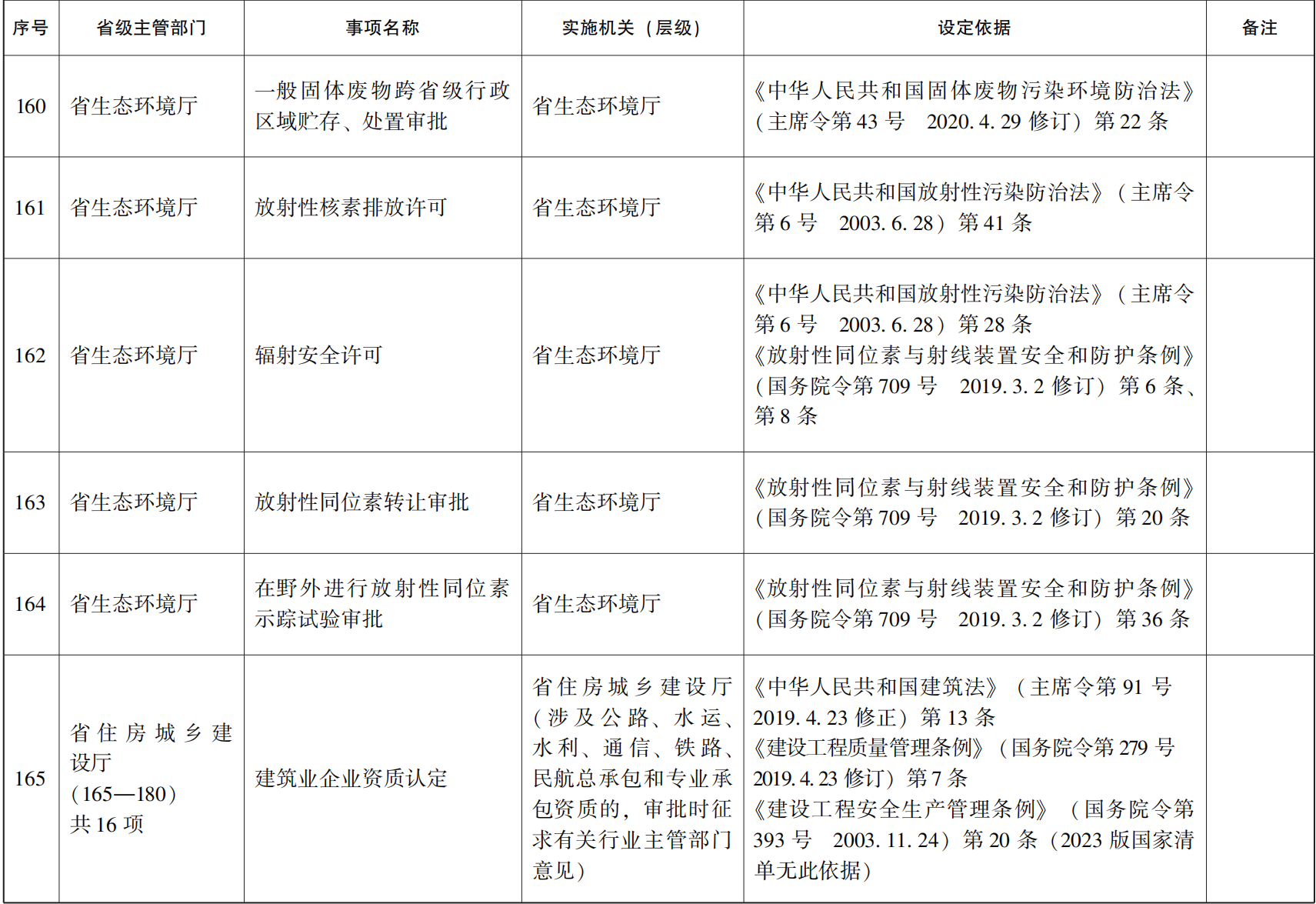 23青政办46_130.png