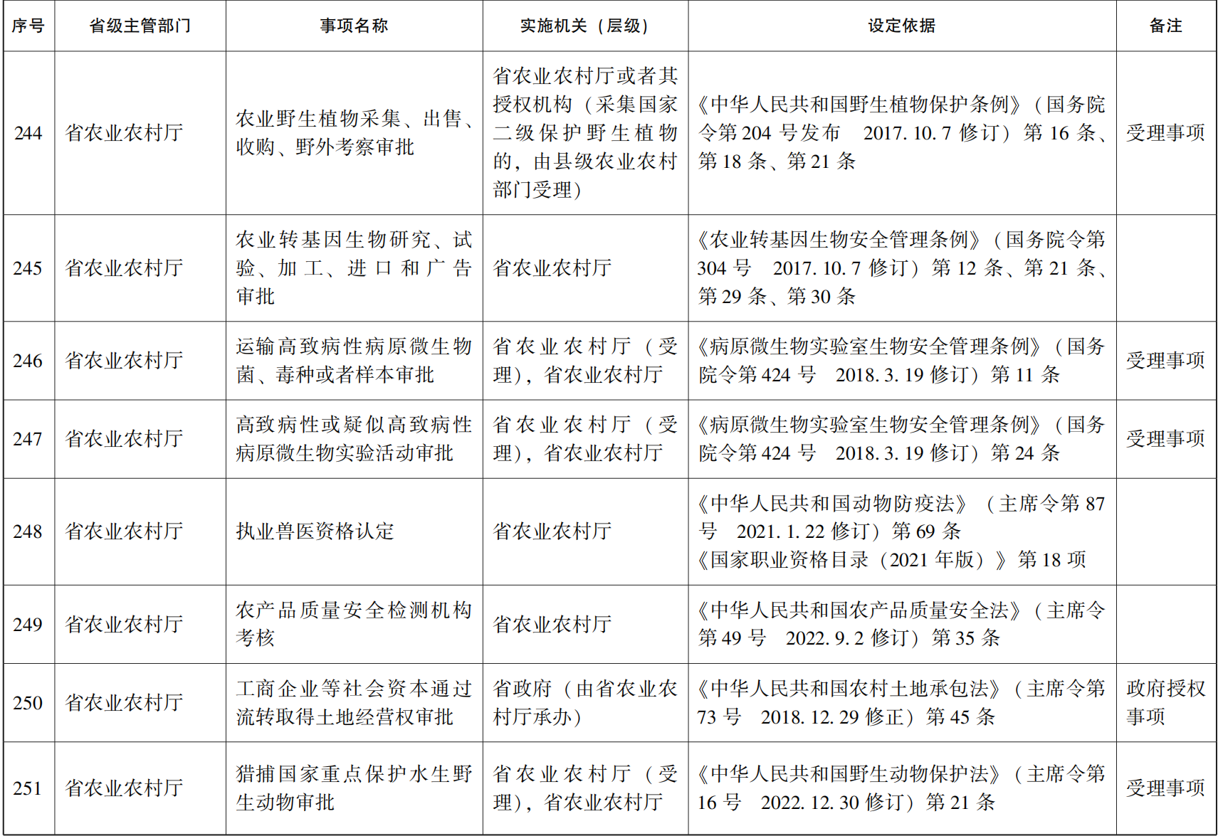 23青政办46_143.png