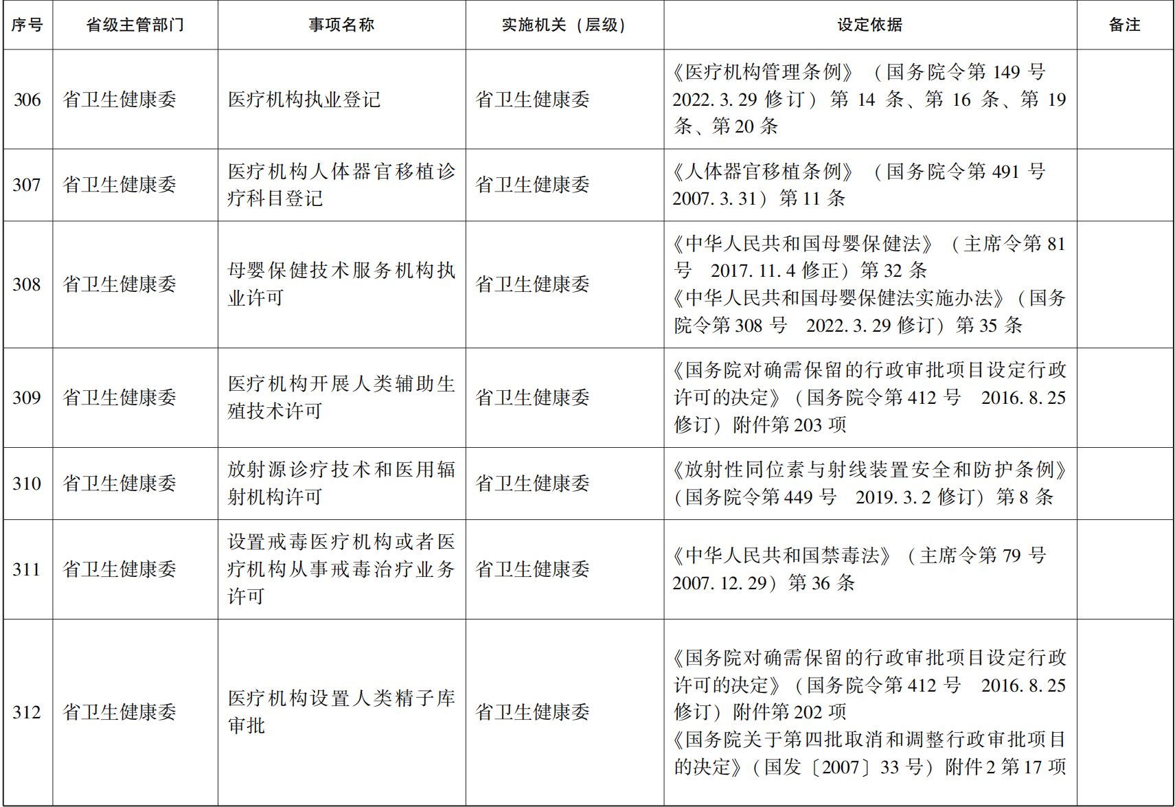 23青政办46_152.png
