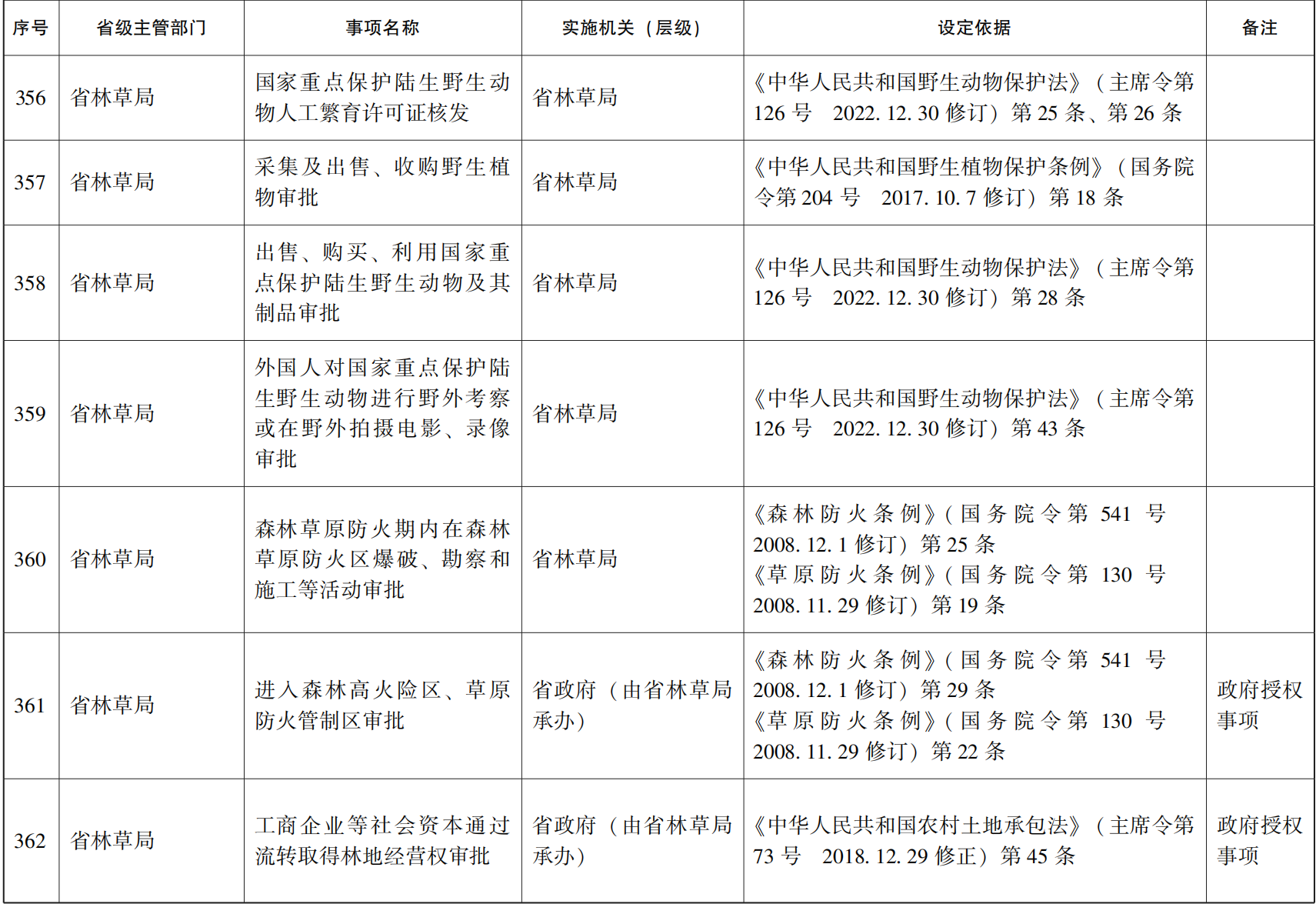 23青政办46_159.png