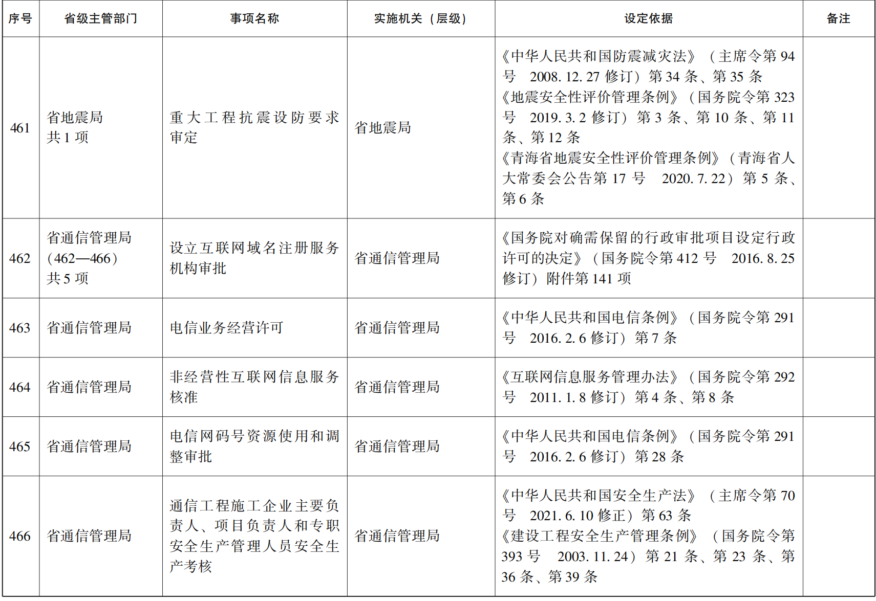 23青政办46_176.png