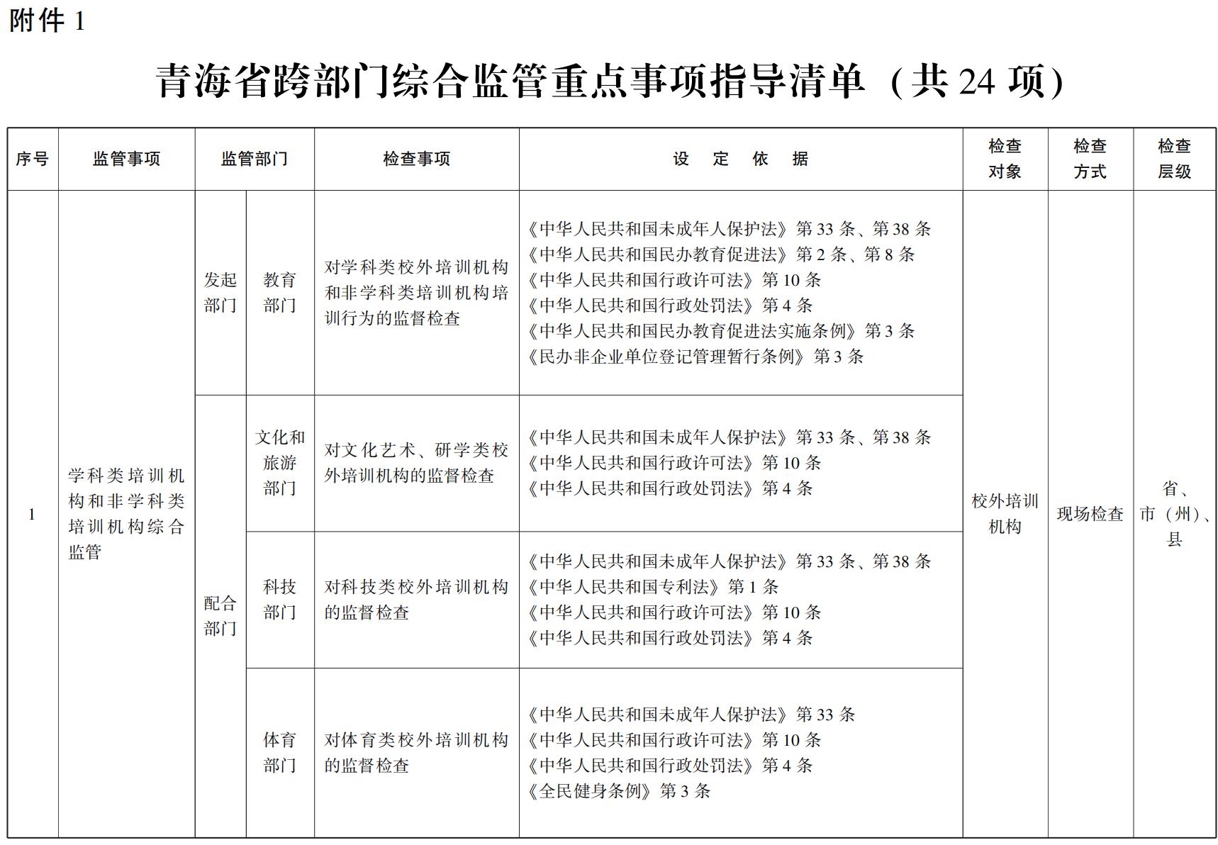 23青政办55号_00.png