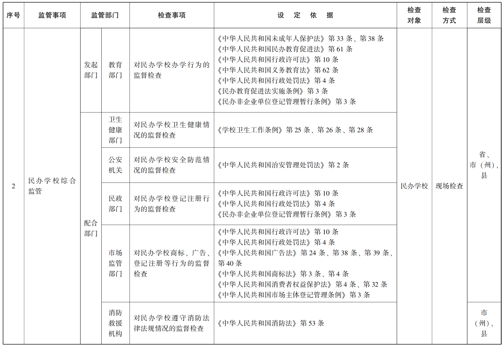 23青政办55号_02.png