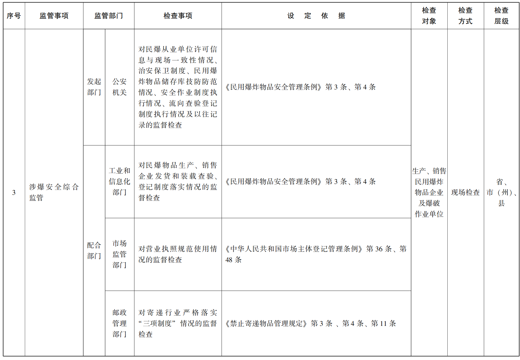 23青政办55号_03.png