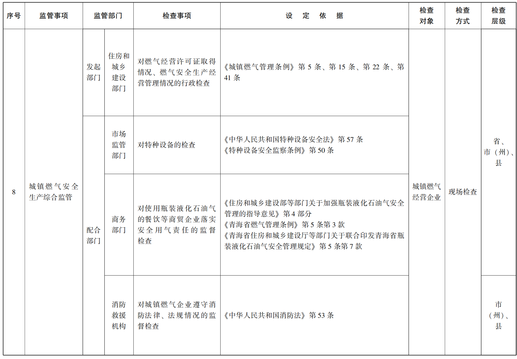 23青政办55号_07.png