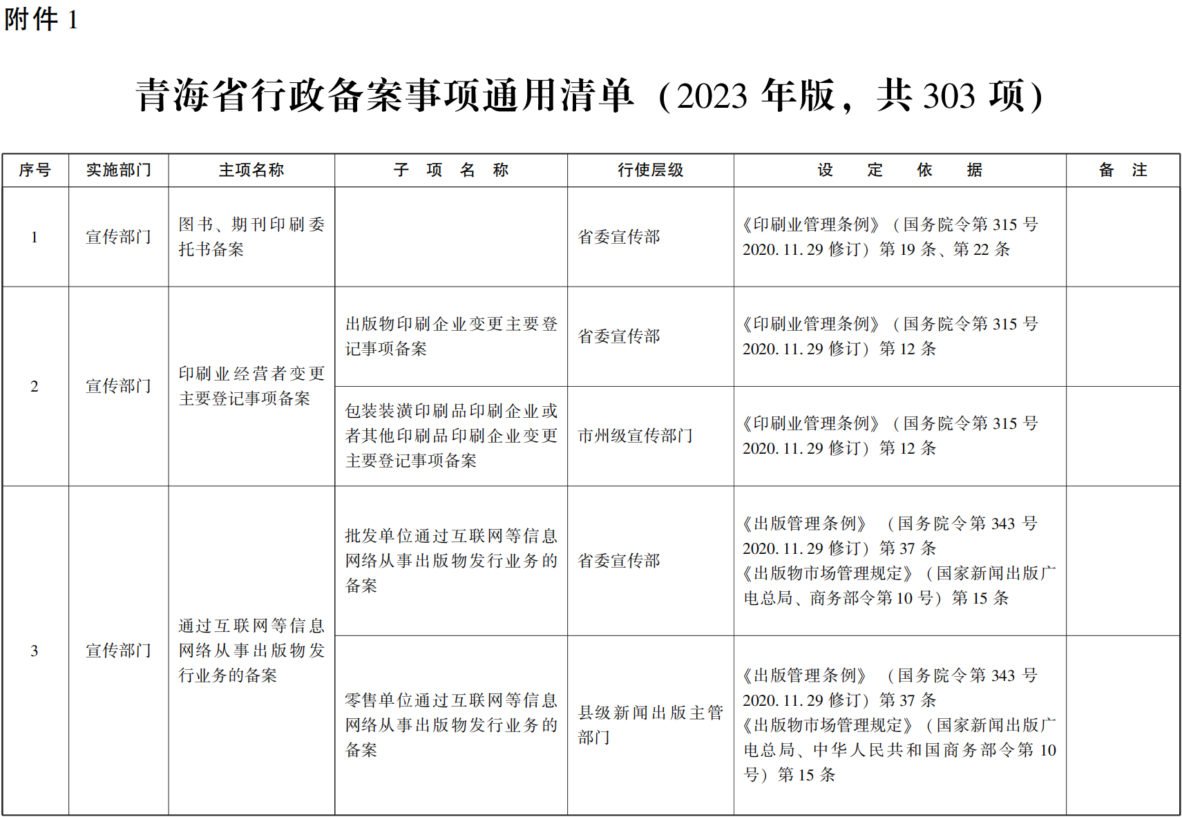 23青政办函114_00.png