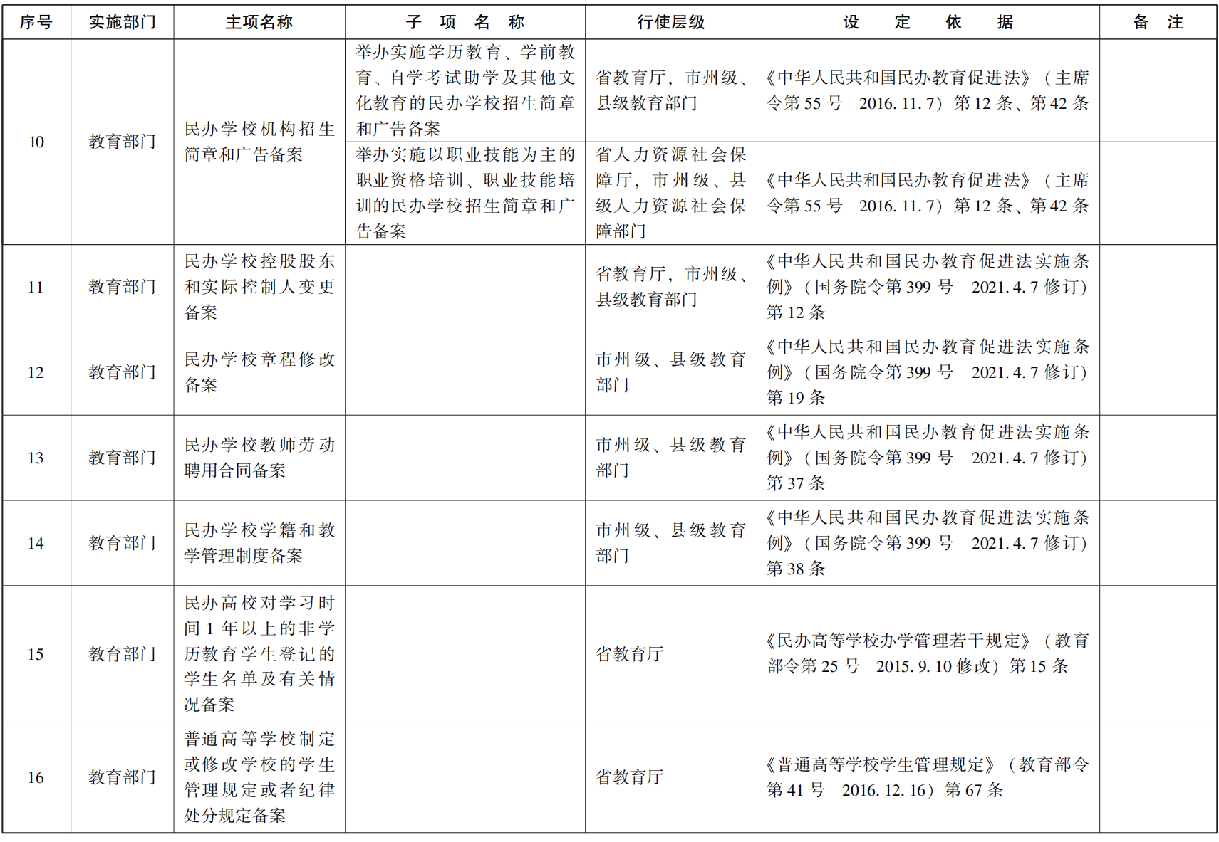 23青政办函114_02.png