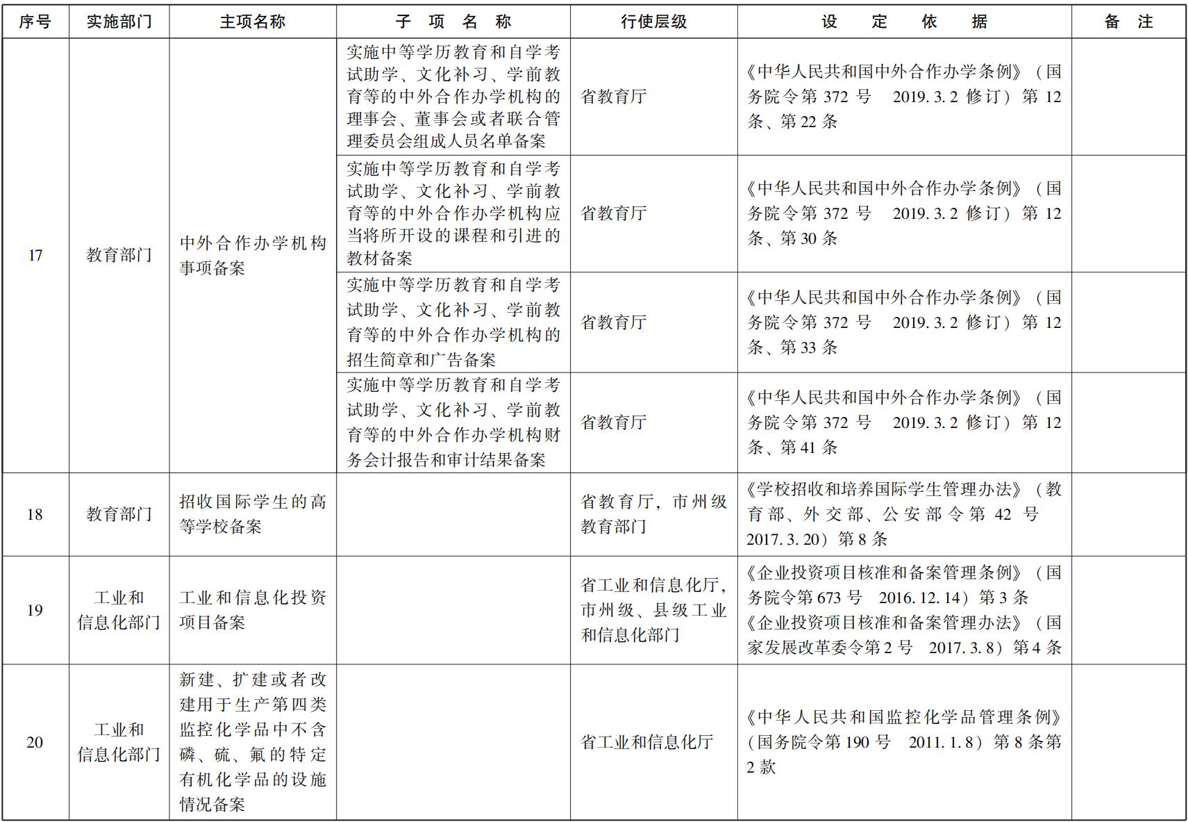 23青政办函114_03.png