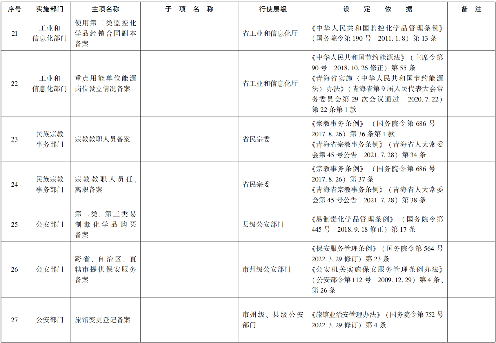 23青政办函114_04.png