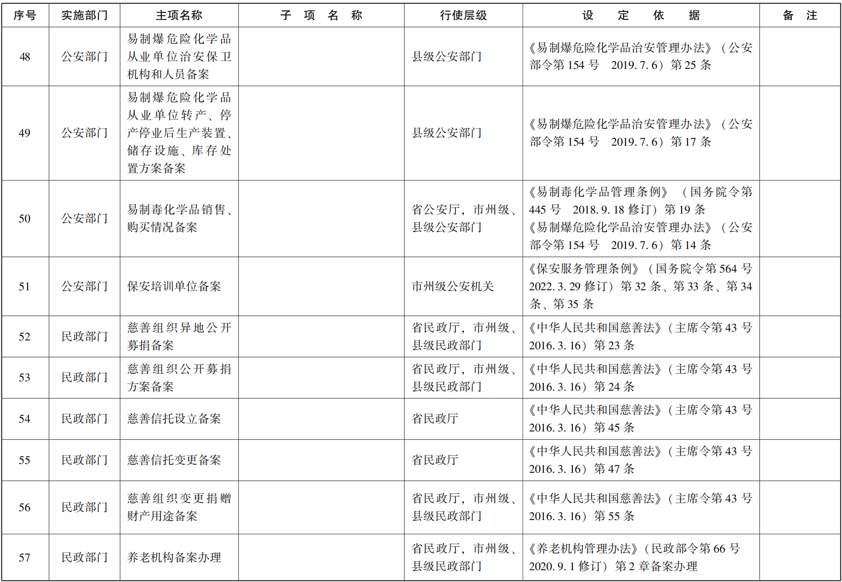 23青政办函114_08.png