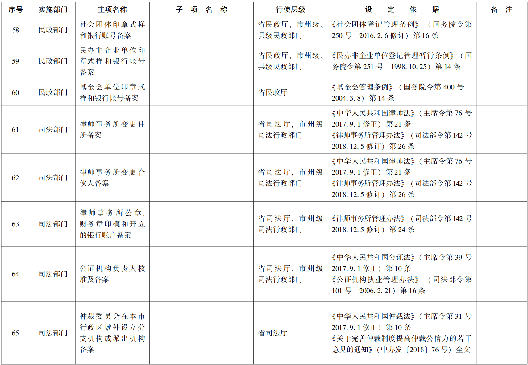23青政办函114_09.png
