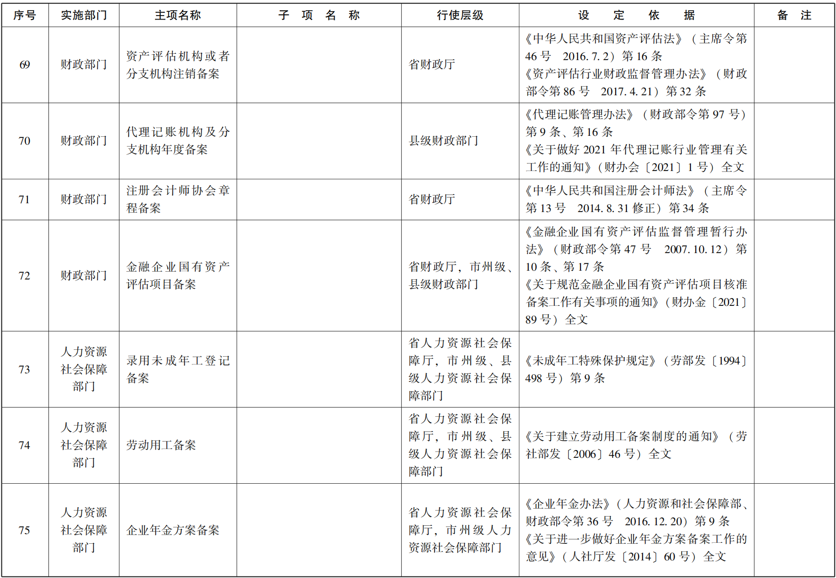 23青政办函114_11.png