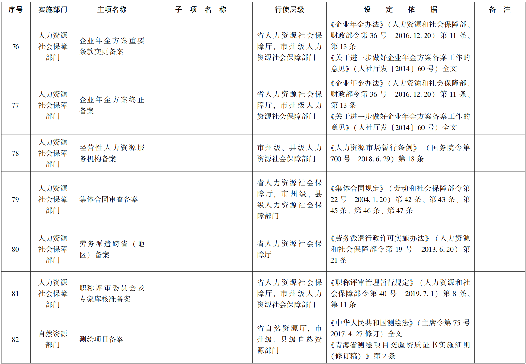 23青政办函114_12.png