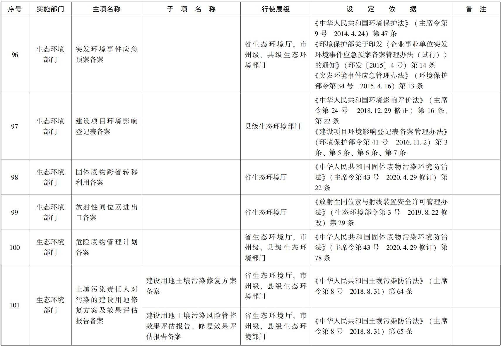 23青政办函114_15.png